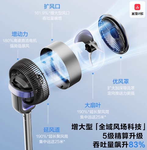 空氣循環(huán)扇家用直流變頻遙控電風(fēng)扇臺(tái)式輕音天鵝落地扇I222